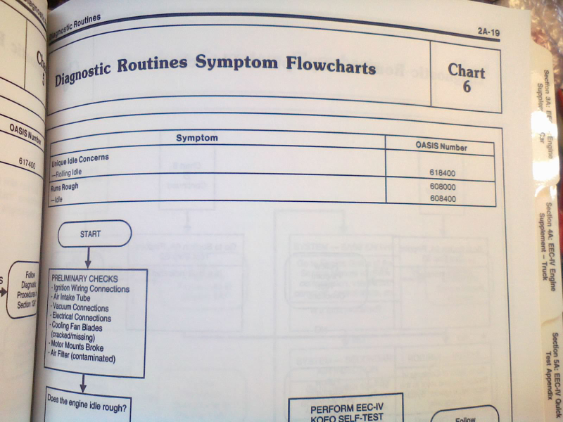 Illustration for article titled Here's What Happened When I Tried to Diagnose My Car Professionally